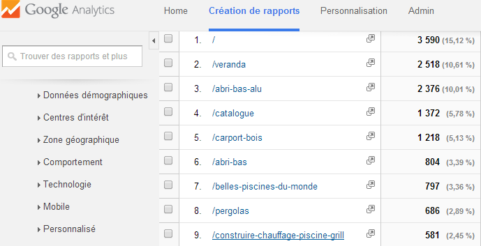 ecrire un article de blog qui attire liens et trafic, un exemple concret